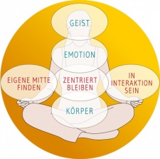 Zentriert sein